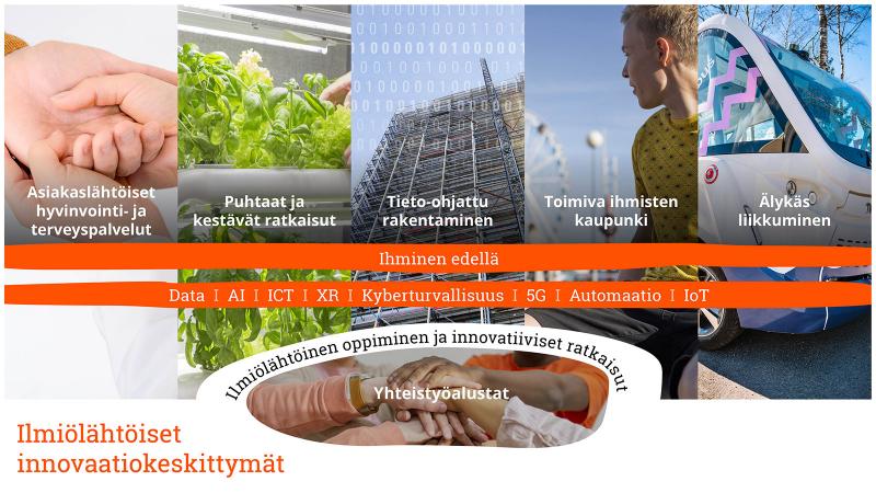 Kuvan sisältö selitetty edellä tekstissä.